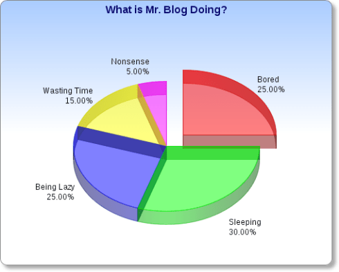 What is Mr. Blog doing?