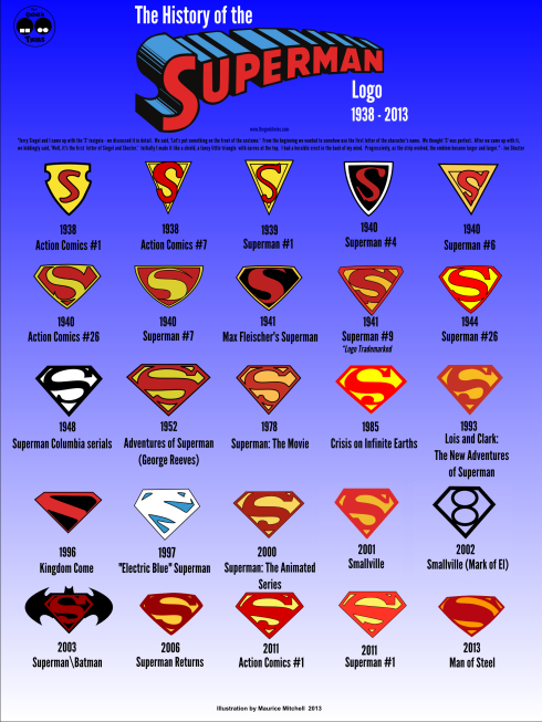History-of-Superman-logo-infographic-Imgur