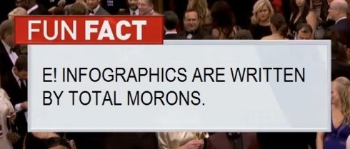 moron graphic